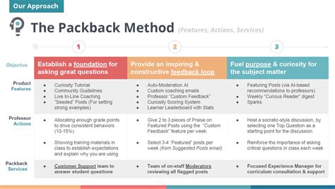 packback question.